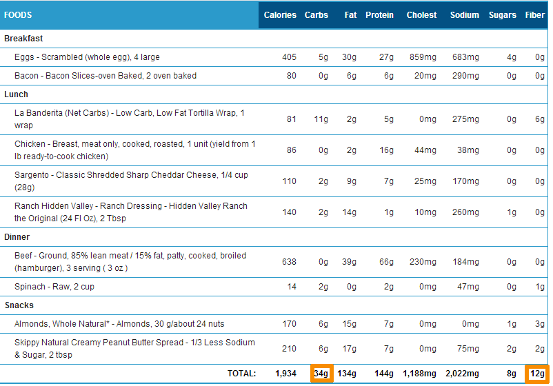 the-easiest-way-to-track-carbs-on-a-keto-diet-ruled-me