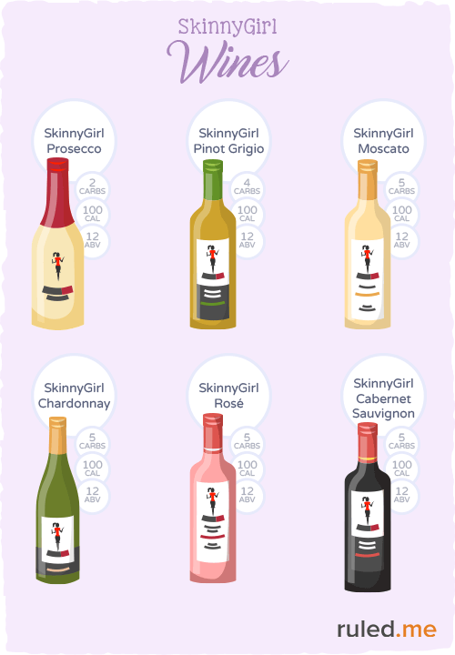 SkinnyGirl wine nutrition infographic