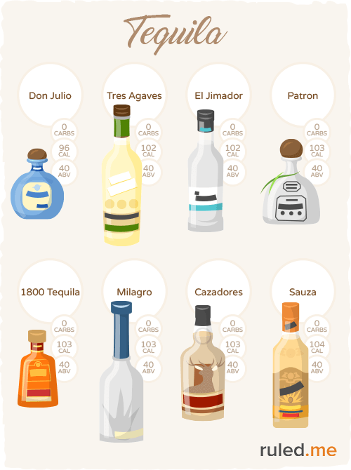 what alcohol to drink while on a diet