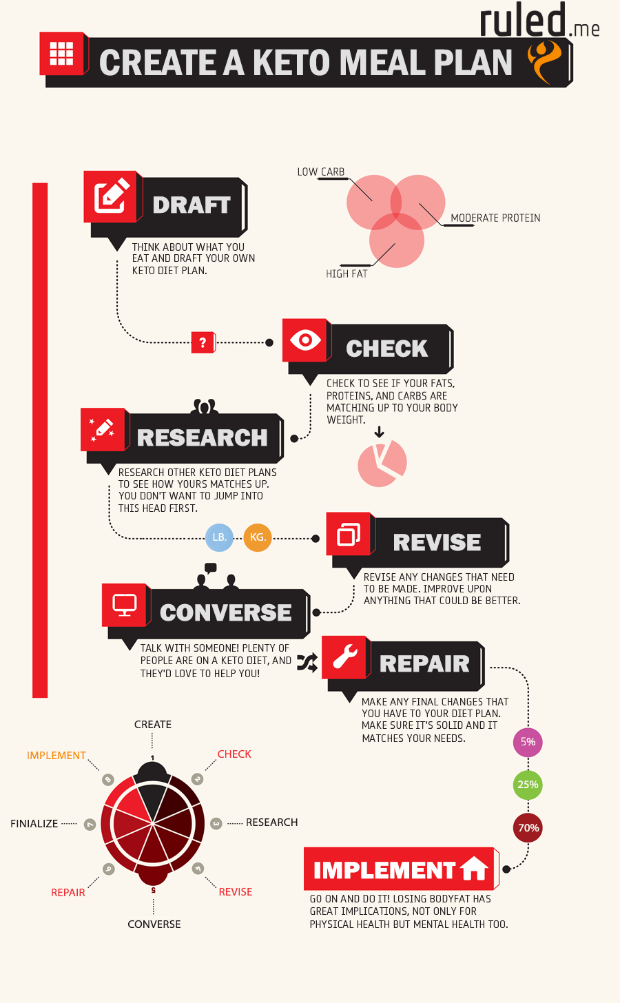 30 Day Ketogenic Diet Plan Ruled Me