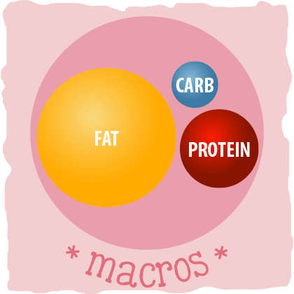What Are Macros and Should I Count Them?
