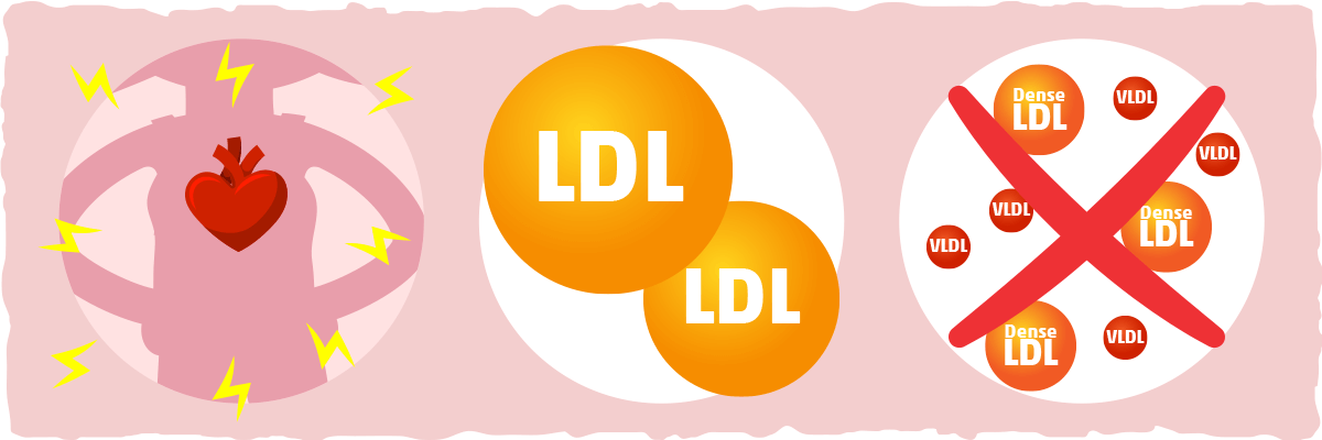 LDL Cholesterol: Clearing the Confusion