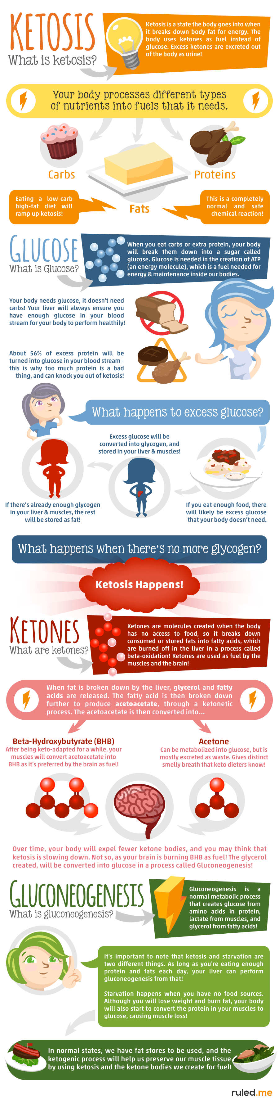 are you always in ketosis on keto diet