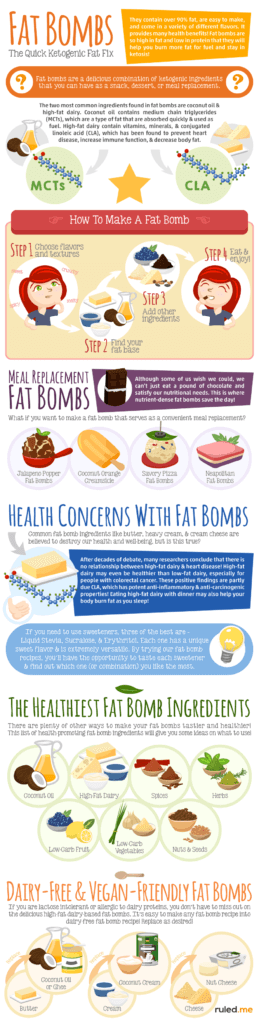 What Is A Keto Fat Bomb? [comprehensive Guide]