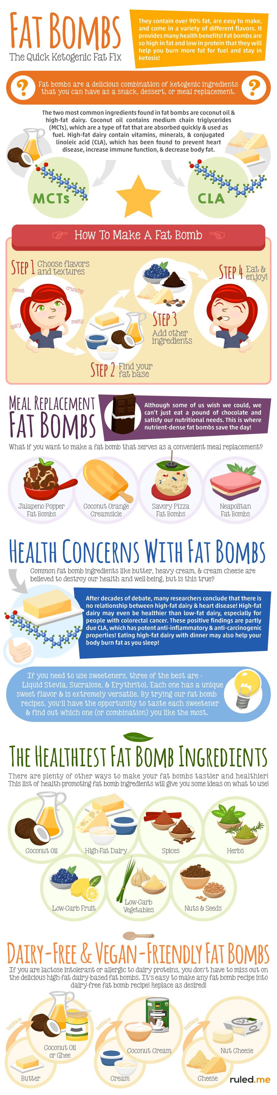 A Comprehensive Guide to Fat Bombs via www.ruled.me
