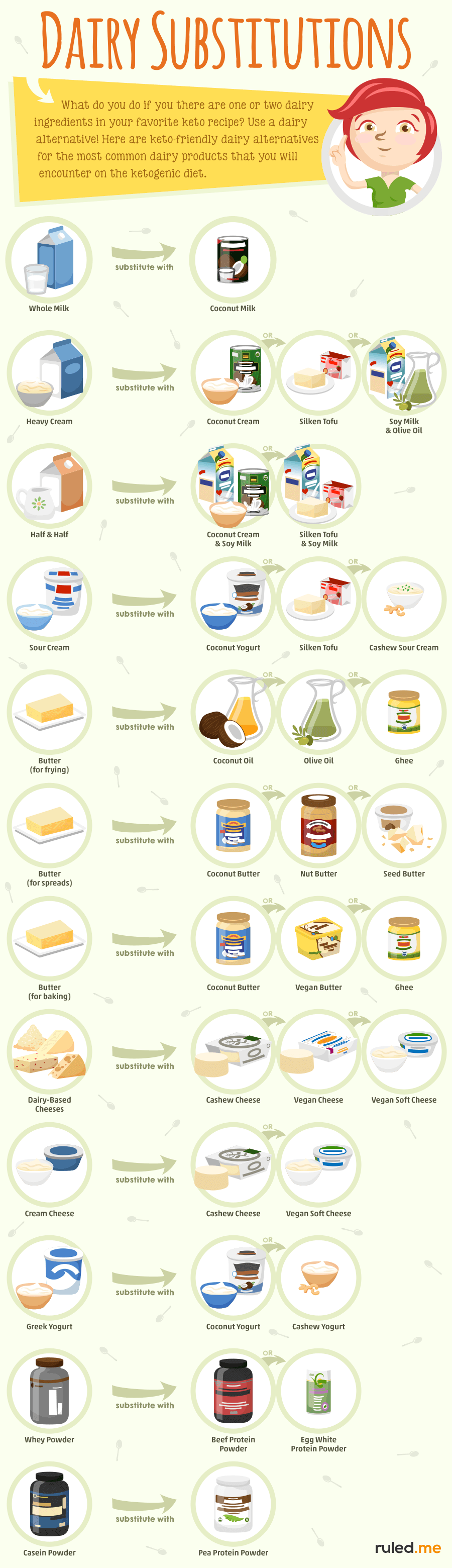 Common dairy substitutions on a ketogenic diet.