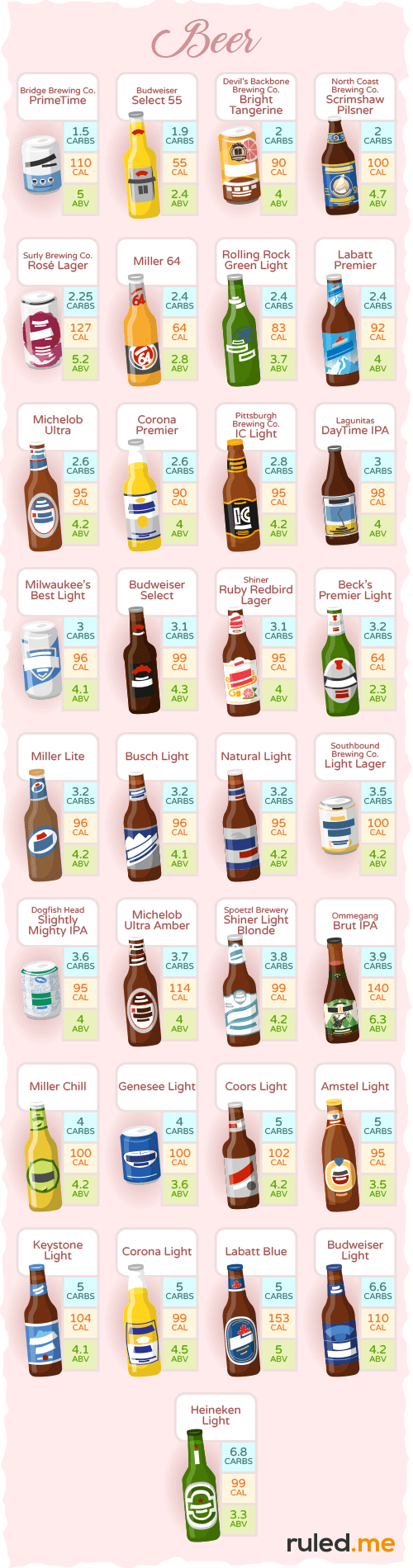 Low Carb and Ketogenic Beer Options Ruled Me