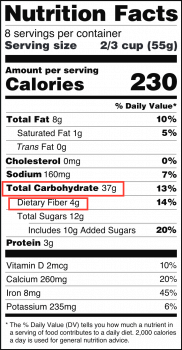 Carb counting and food labels