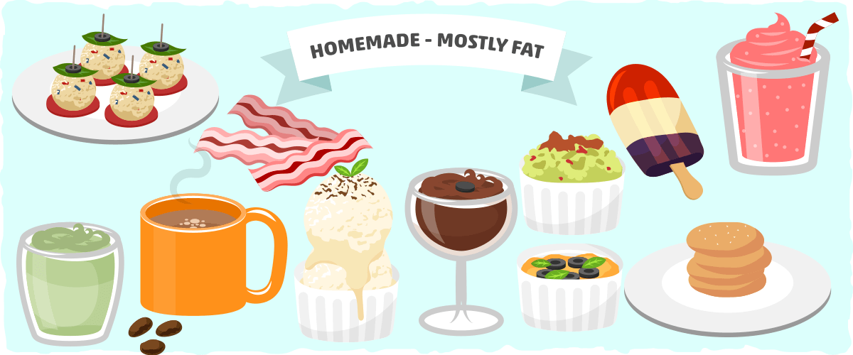 Homemade Keto Snacks That Mostly Consist of Fat