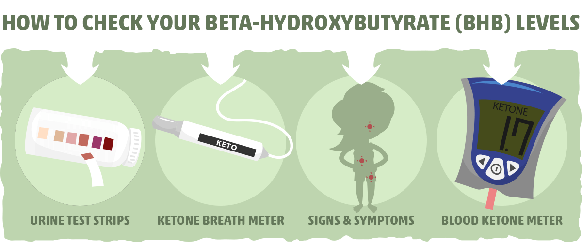 How to Check Your Beta-Hydroxybutyrate (BHB) Levels