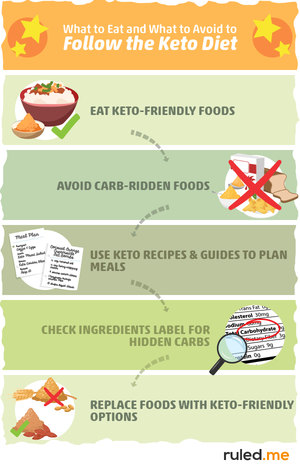 how to prepare to begin keto diet