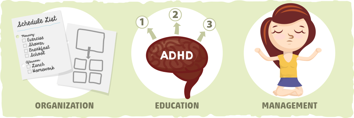Behavioral Therapy, Education, and Training for ADHD