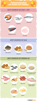 The Truth About Polyunsaturated Fat: Is It Really Healthy?