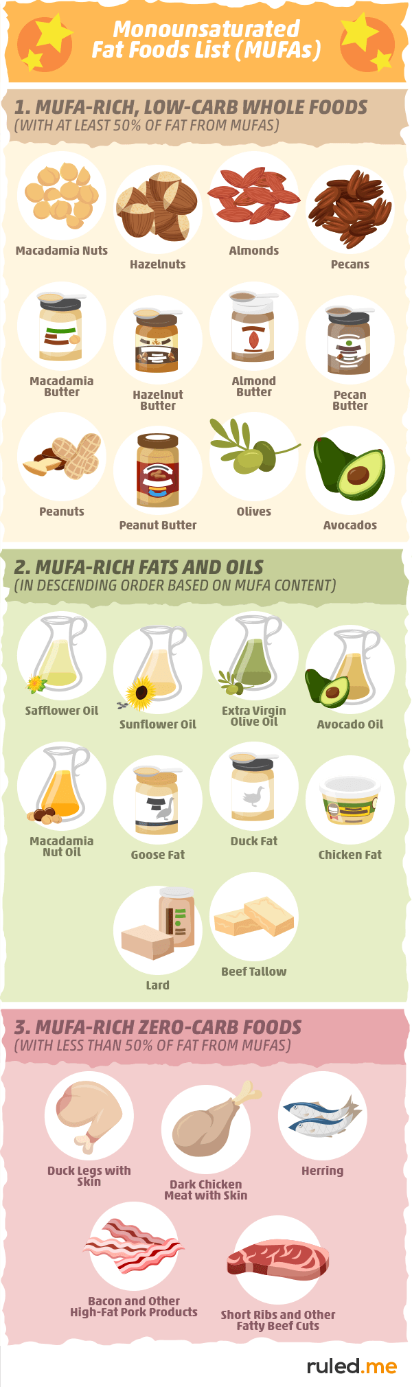 Monounsaturated Fat Food List