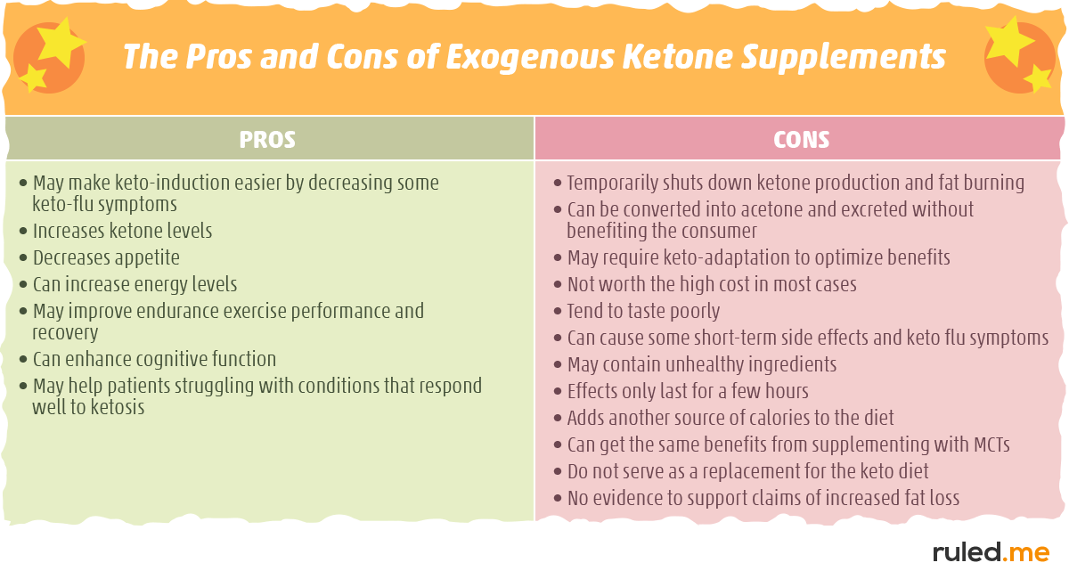 The Pros and Cons of Exogenous Ketone Supplements