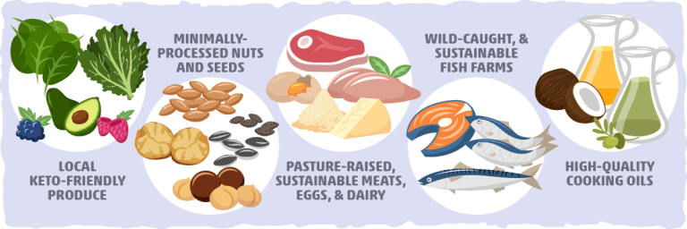 Dirty, Lazy Keto Vs. Clean Keto Diet [Which Is Right For You]