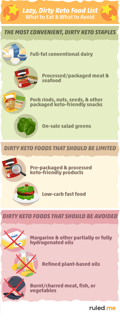 dirty-lazy-keto-vs-clean-keto-diet-which-is-right-for-you