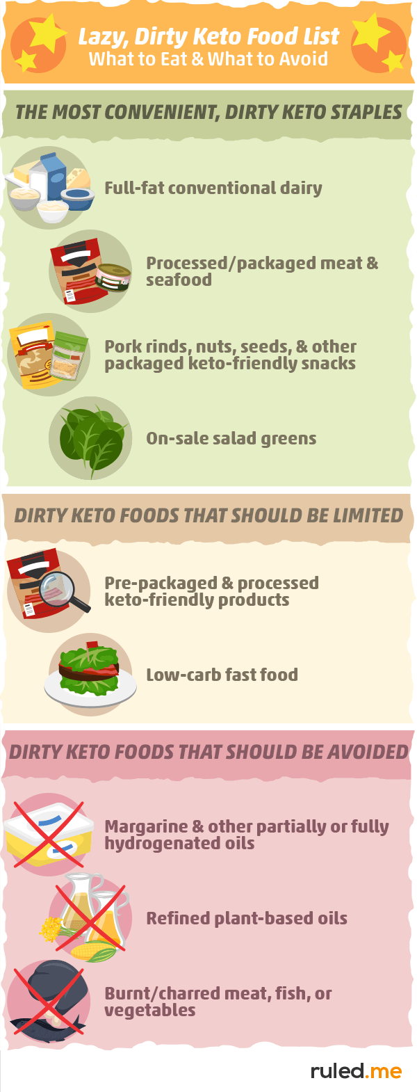lazy keto food list