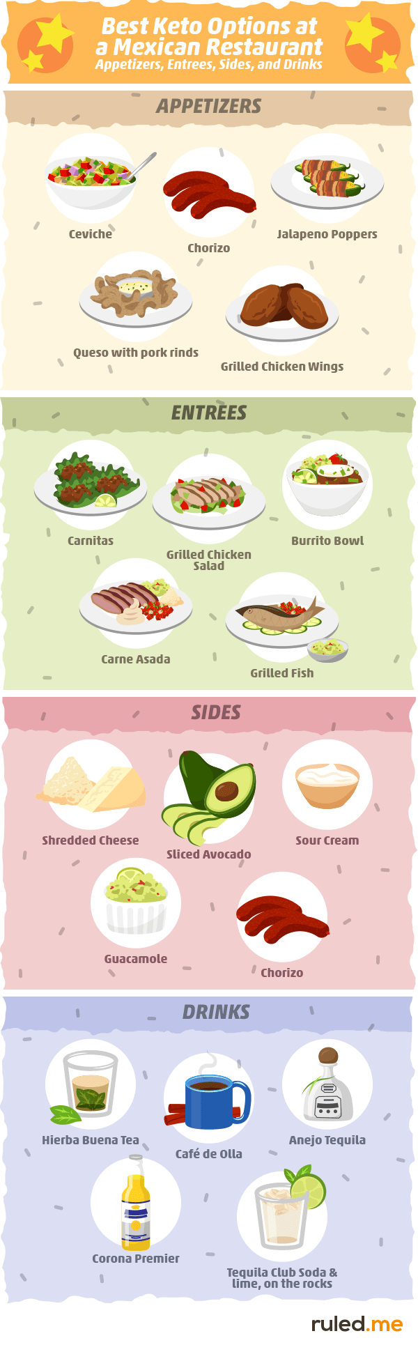 Best Keto Options at a Mexican Restaurant: Appetizers, Entrees, Sides, and Drinks