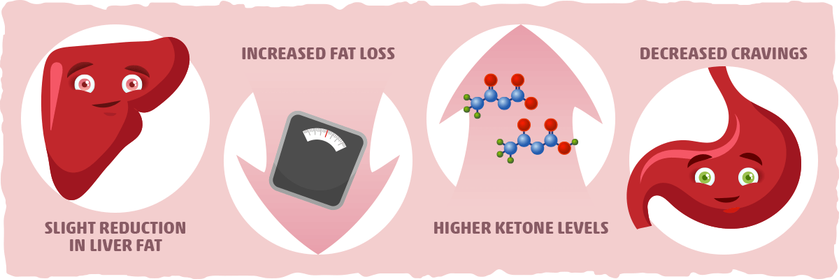 The Potential Benefits of the Keto Egg Fast