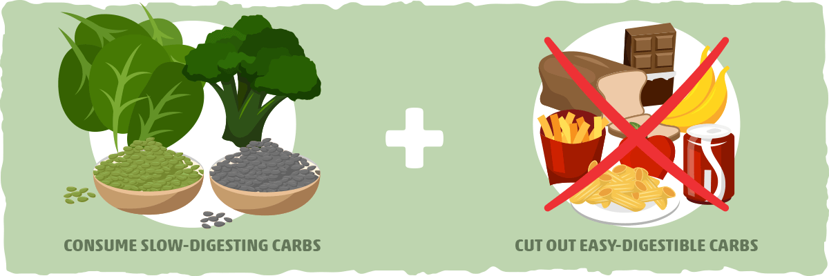 What is the Slow Carb Diet?