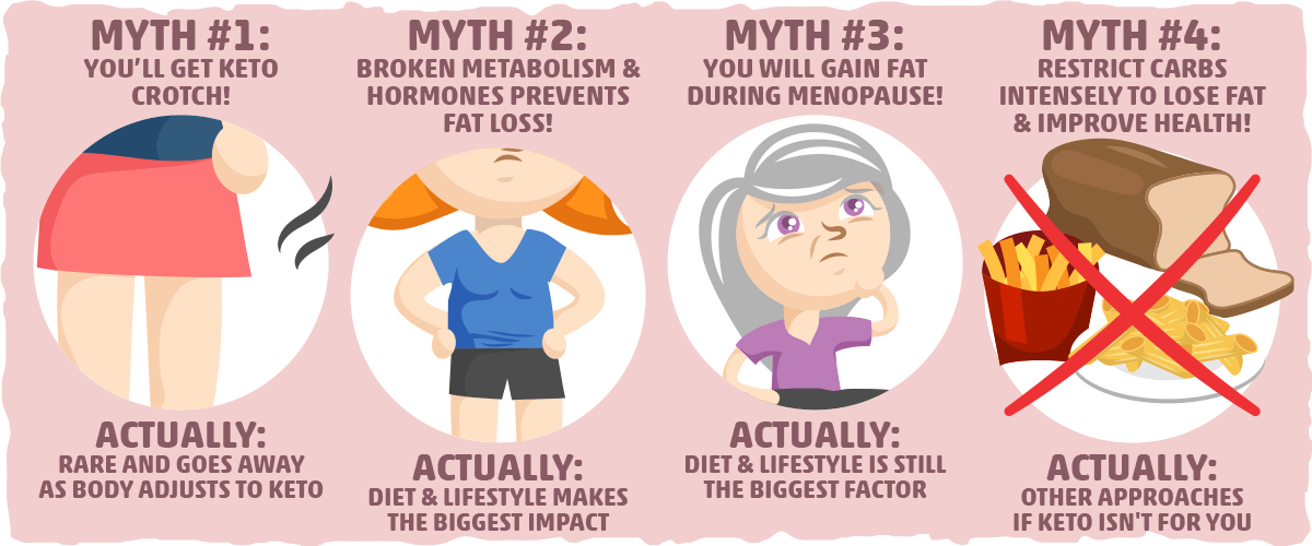 Mythbusting: False Claims about Keto, Women’s Health, and Weight Loss