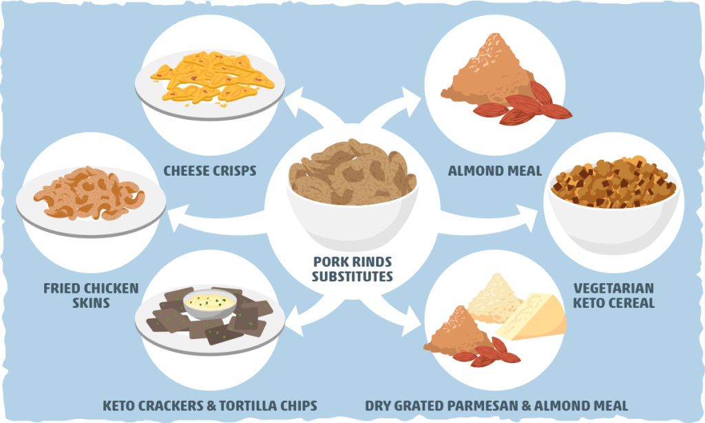 How Many Pork Rinds Can Be Eaten on a Keto Diet? [With Recipes]