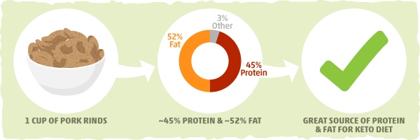 how much protein in pork rinds