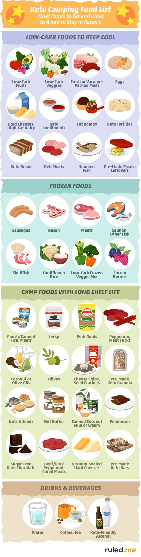 Keto Camping & Hiking Food Guide [Planning, Recipes, & Tips]