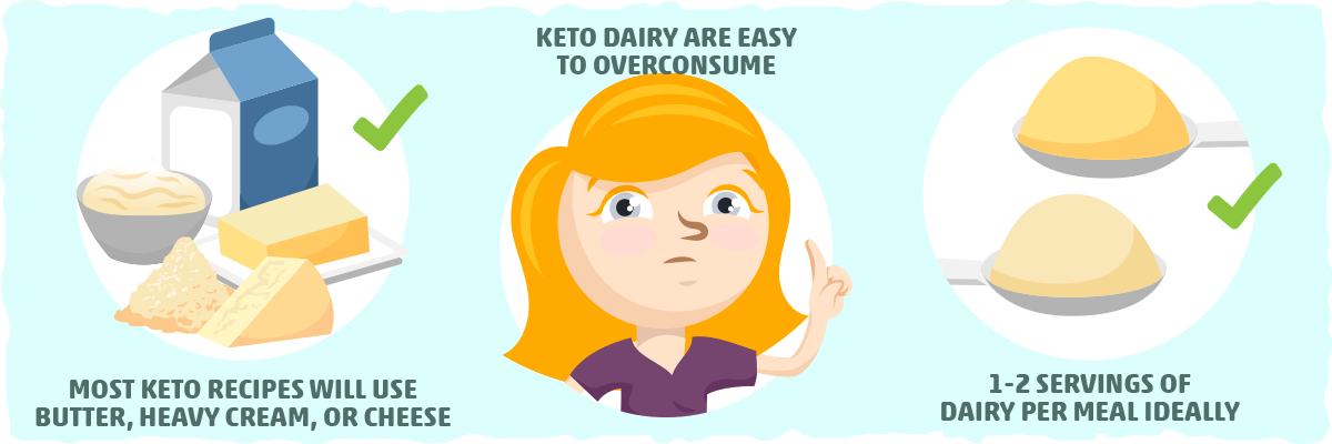 Food Pyramid Level 4: The Best Keto Dairy